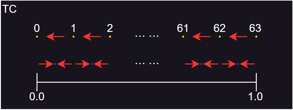 ScalarQuantization_7.png