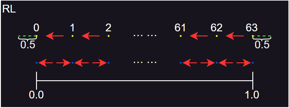 ScalarQuantization_8.png