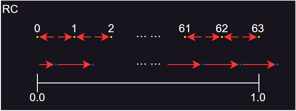 ScalarQuantization_9.png