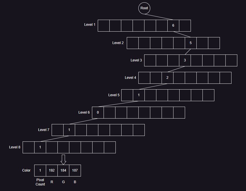 Octree_Quantization_2.png