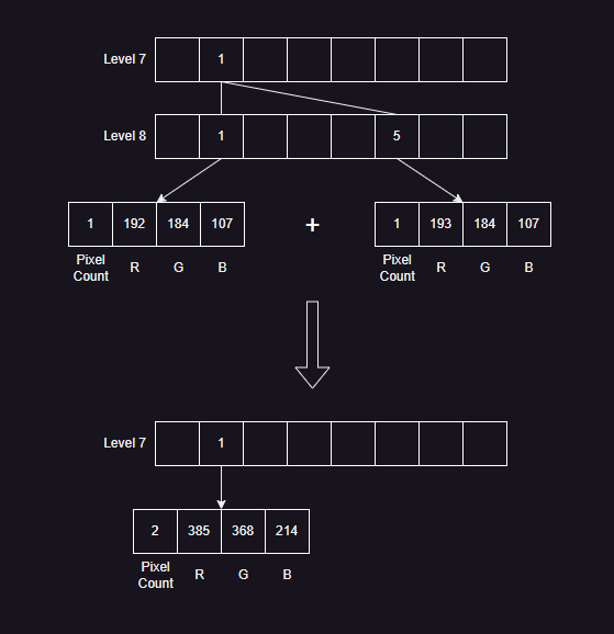 Octree_Quantization_3.png