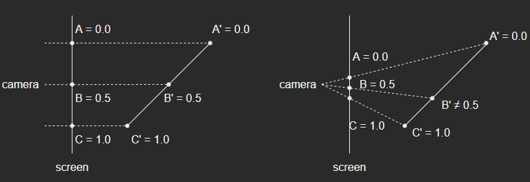 BarycentricInterpolation_2.png